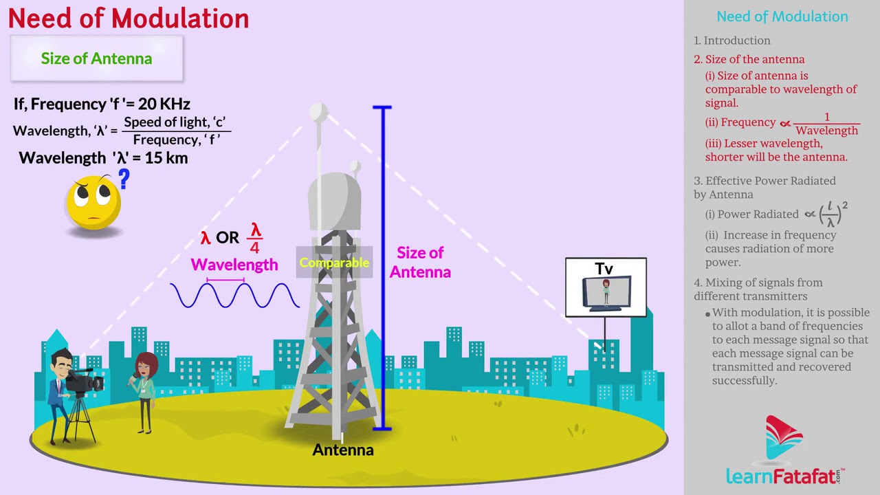 Communication System Class 12 Physics - Need of Modulation