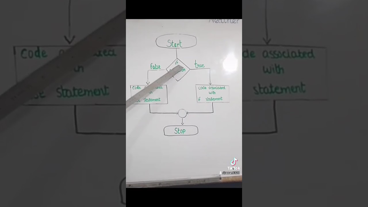 9th class (Computer)