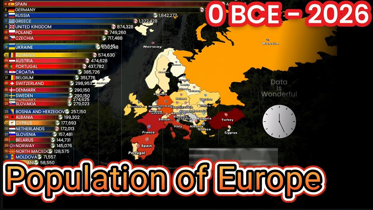 Europe Population Growth & Ranking 0 AD to 2026 AD