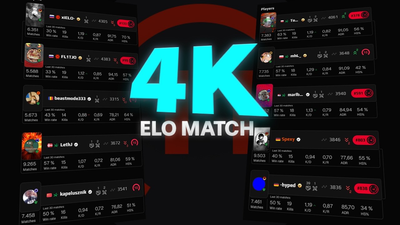 Это европейский Faceit CS2 с рейтингом 4000 ELO 🔥