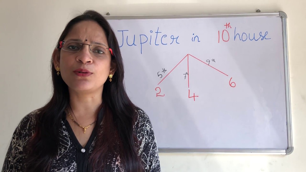 Jupiter in 10th House. MS Astrology - Learn Astrology in Telugu Series.