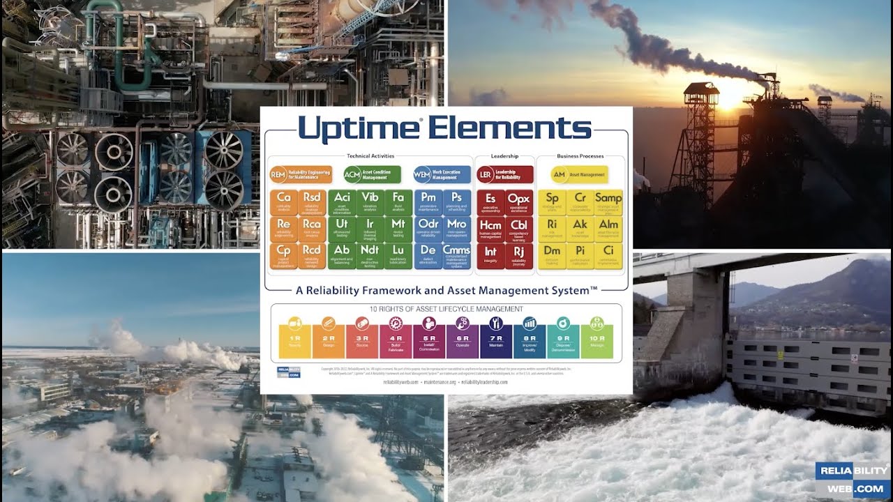 Introduction to Uptime&reg; Elements Reliability Framework and Asset Management System