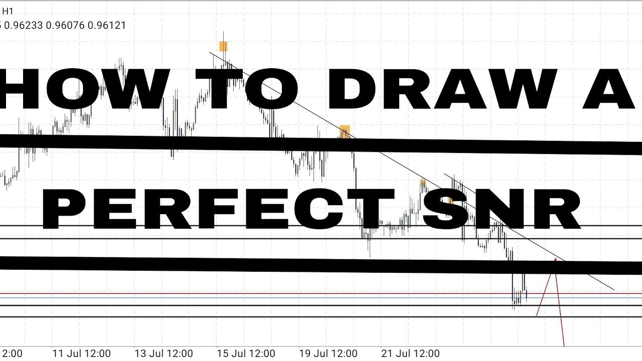 HOW TO DRAW SUPPORT AND RESISTANCE (SNR) || HOW TO Analys CHARTS || USDCHF
