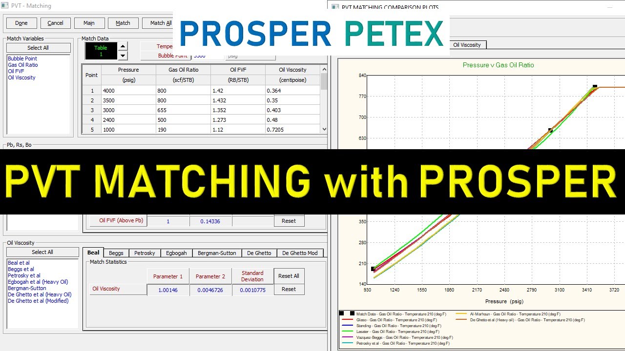 PVT 9: PVT Matching in Prosper