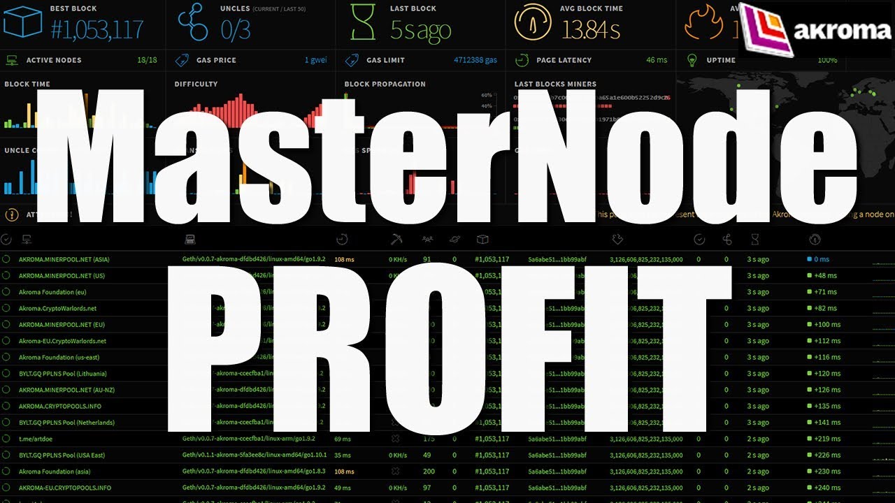 My Masternode Earnings - How Much Profit Did I Make In 6 Months?