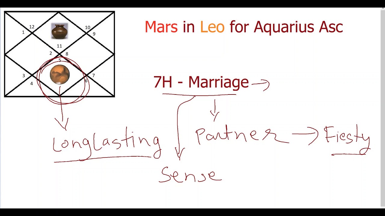 Mars in Leo For Aquarius Ascendant (Mars in 7H for Pisces Asc)