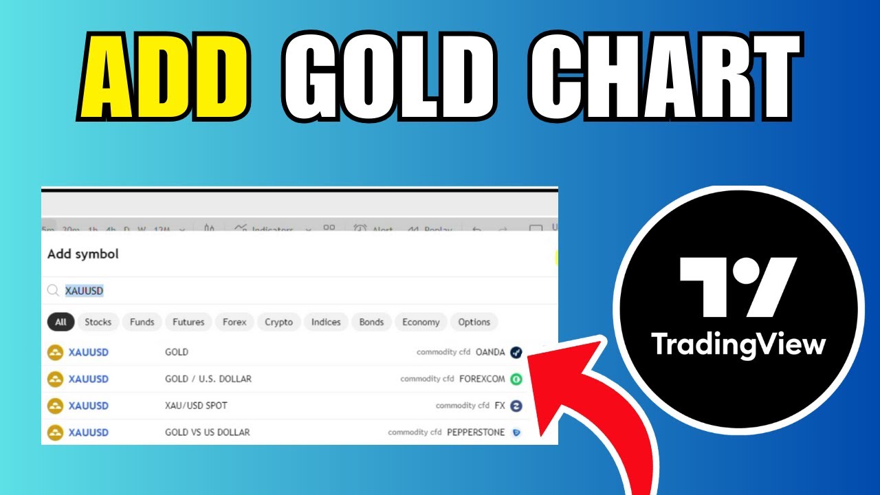 How To Add Gold In Tradingview | Find XAUUSD Chart In Tradingview