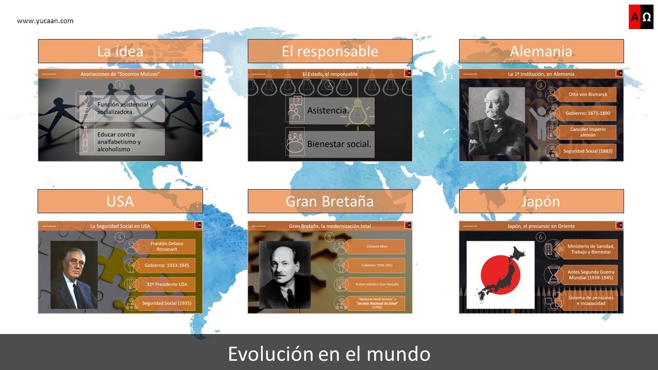 El mundo del trabajo: Trabajo. Agentes sociales. Intervenci&oacute;n estatal. Seguridad Social