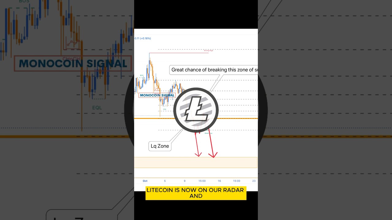 Litecoin Technical Analysis. Check It Out! #Litecoin #LTC #crypto #Bitcoin #btc #tradingcrypto