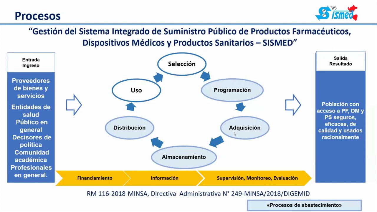 Sistema de Gestión de productos farmacéuticos, dispositivos médicos y productos sanitarios