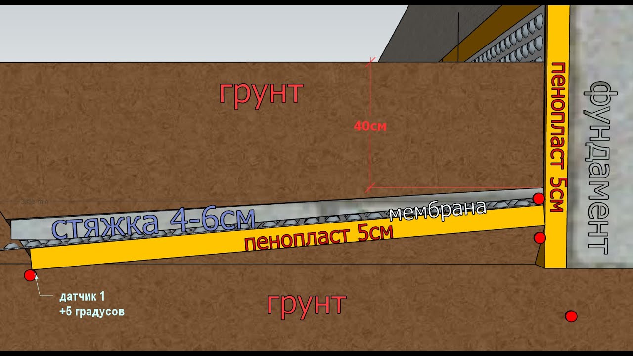 Какая температура грунта в отмостке зимой? Проверяем! 😎