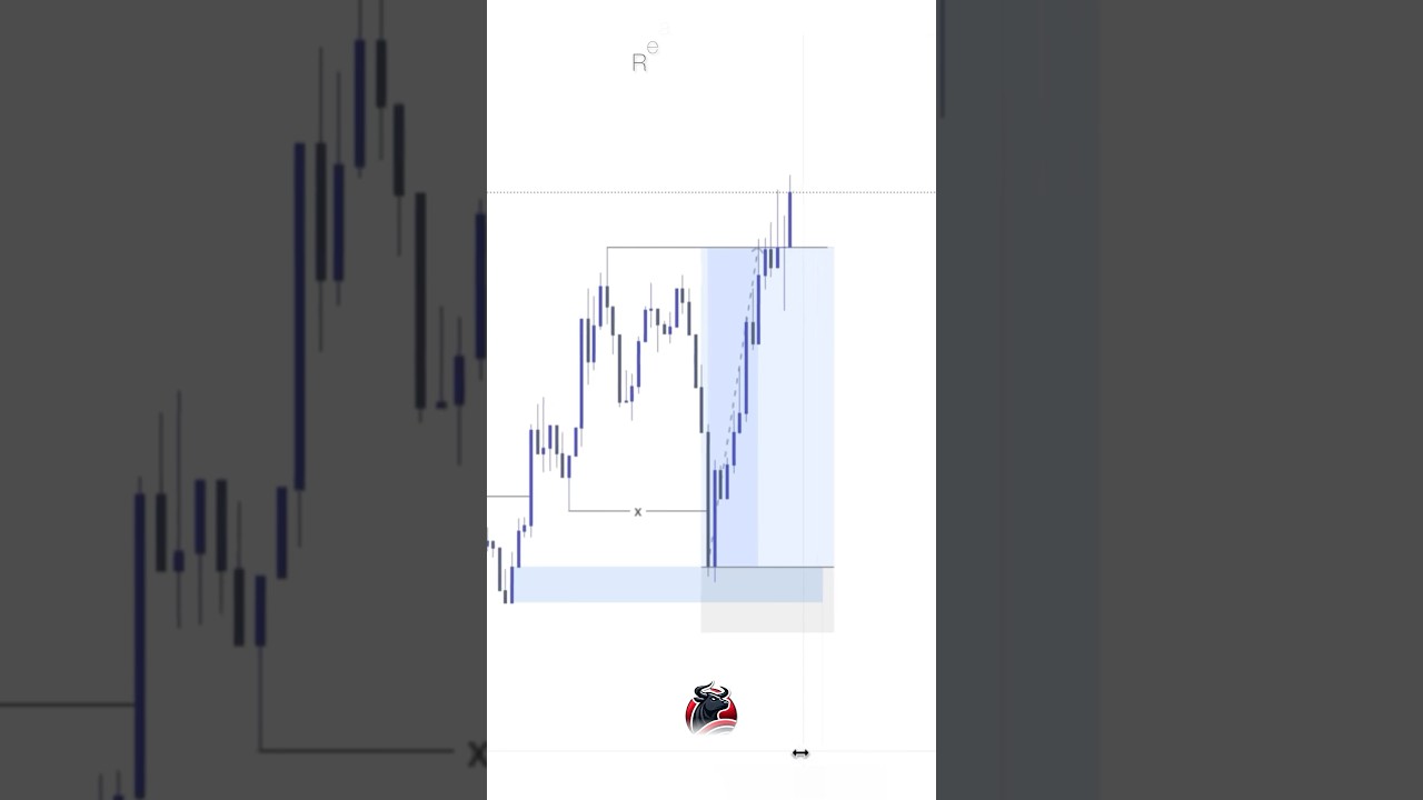 🚀 Simple BOS Continuation Trade Strategy! 📈 | Catch Big Moves in Forex!