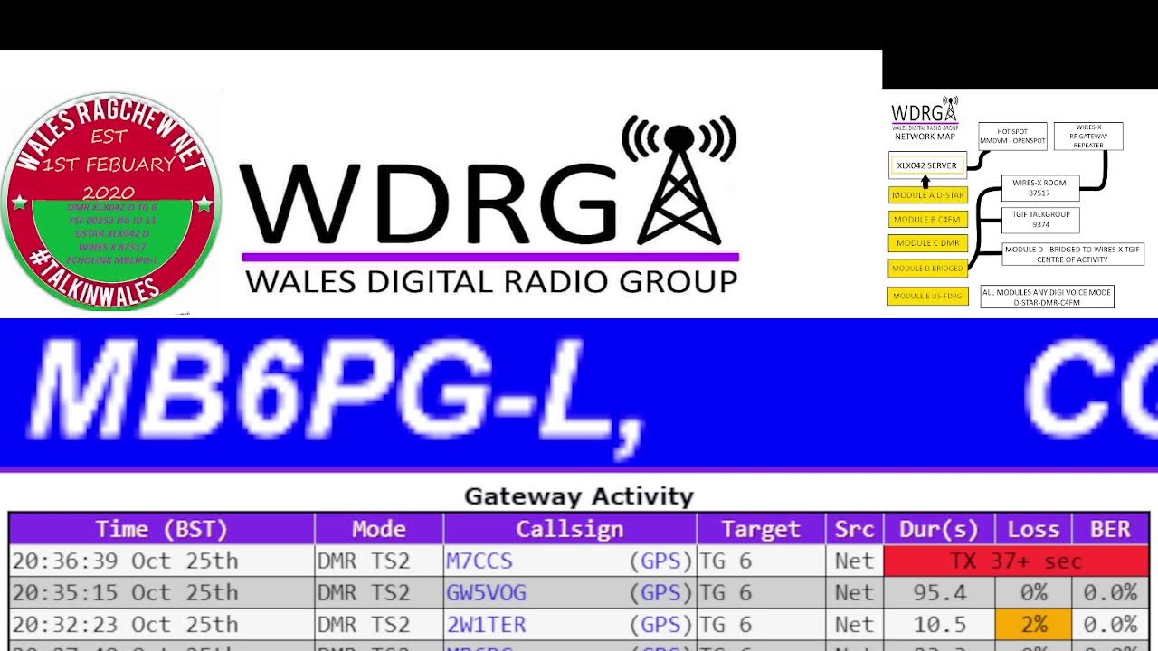THE WALES RAGCHEW RETERNS TO LIVE STREAM  25/10/2025