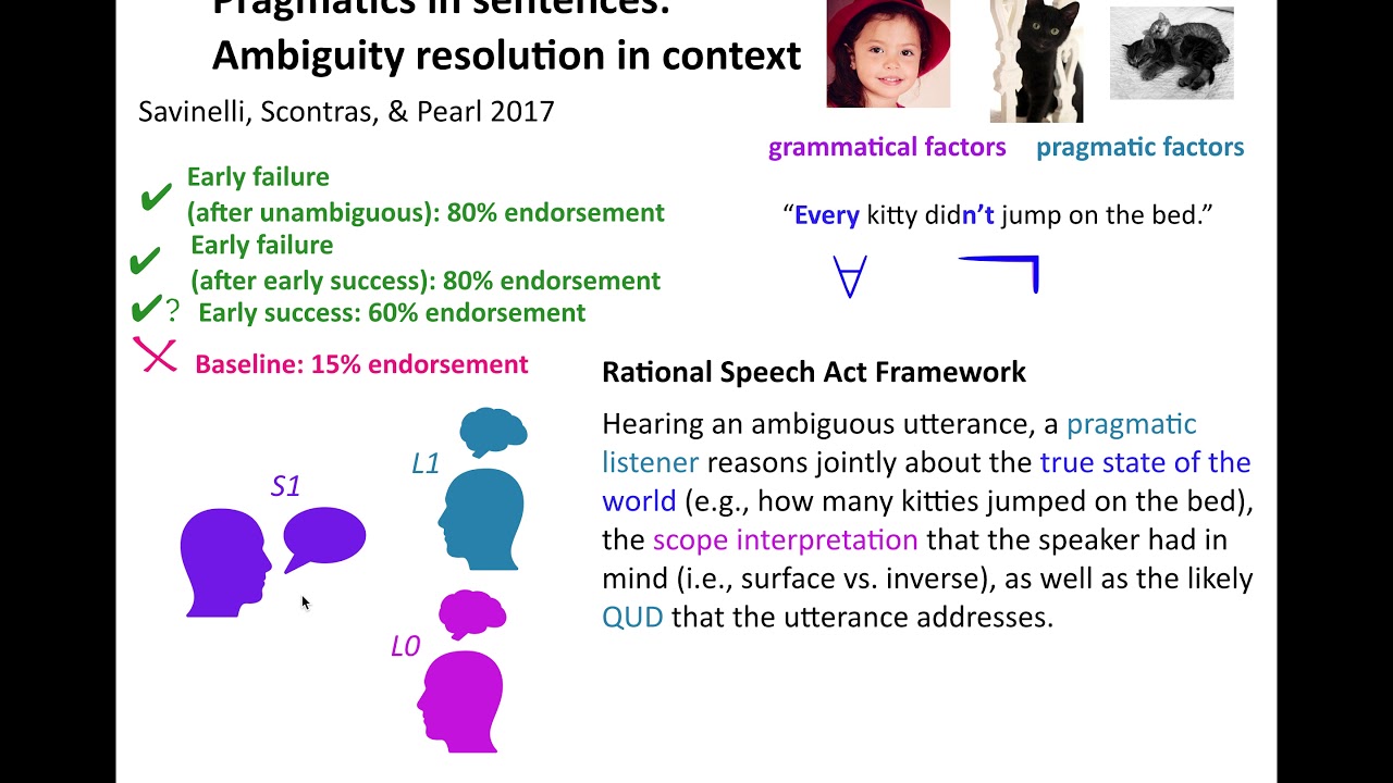 AcqOfLang2: Rational Speech Act Framework