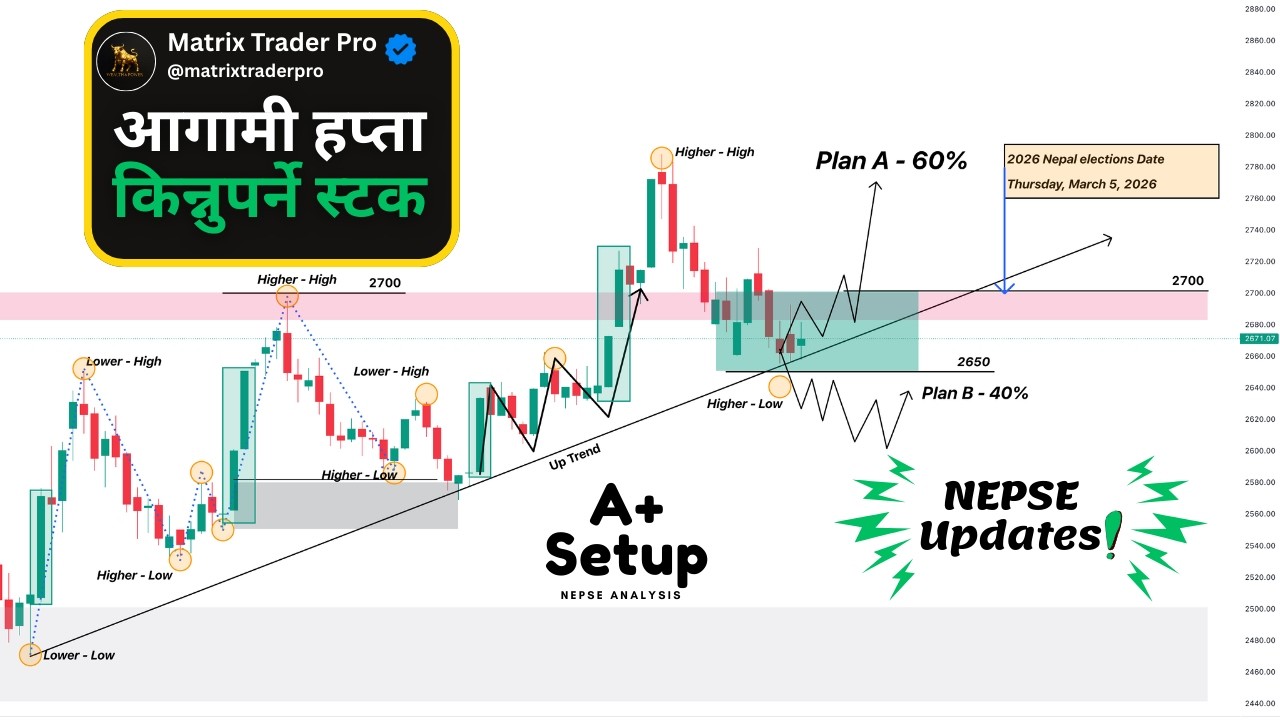 TOP 5 Swing Trading Stocks for 2026 | NEPSE Trading Strategy | High Accuracy