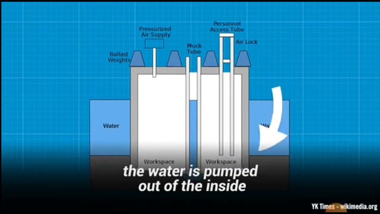 Underwater Construction🚧 Process. #bridges #dam. Fully Explained. #details