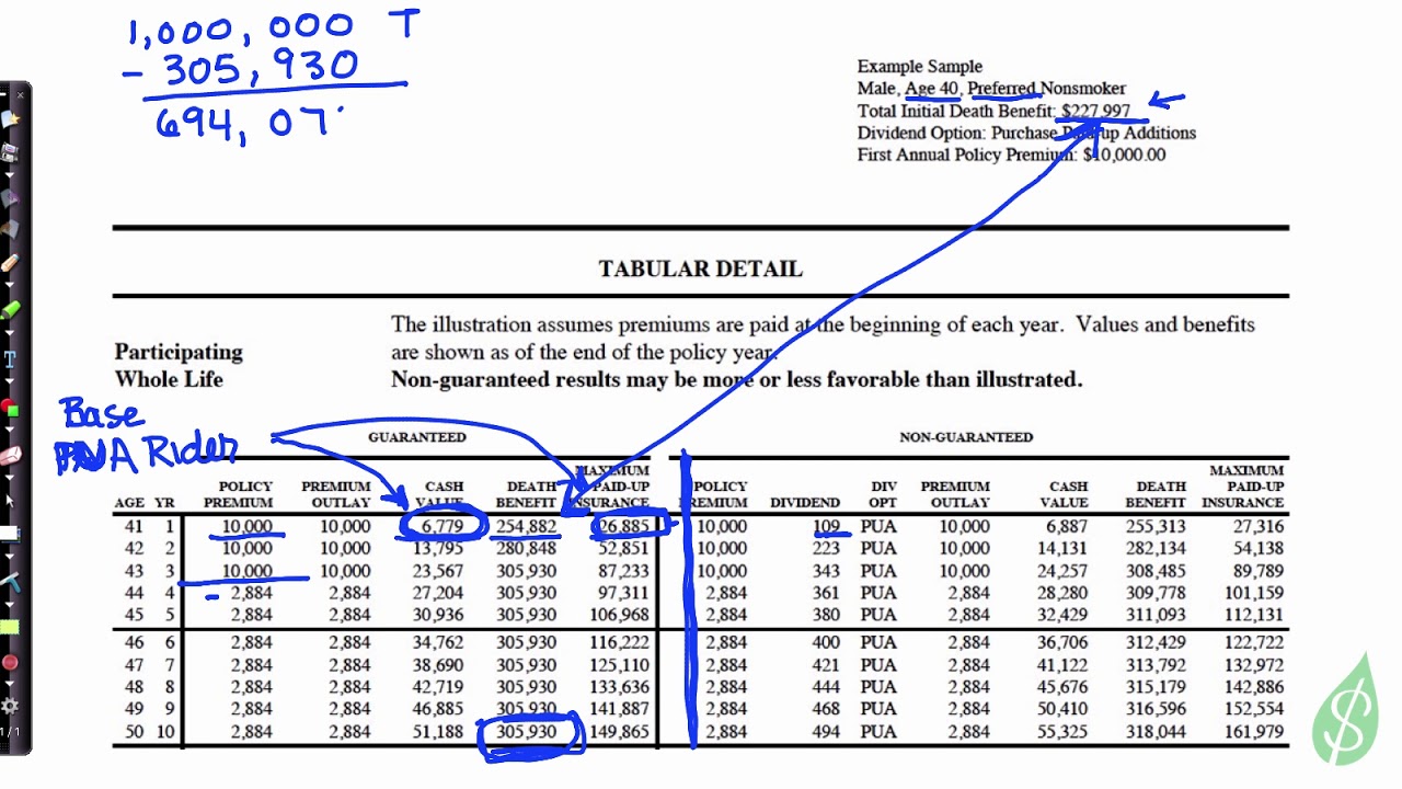 How to Convert your Term Insurance to Whole Life Insurance