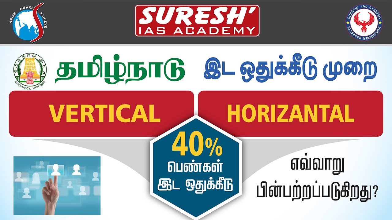 Tamil Nadu Reservation Policy | 40% Women Reservation | Suresh IAS Academy