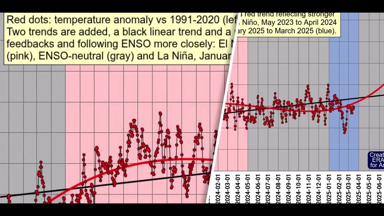 Earth's Temperature Rise, Arctic Sea Ice Down --