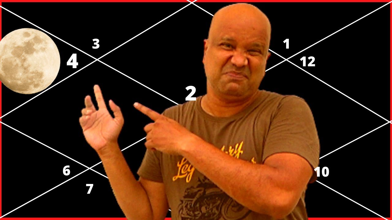 Moon in Cancer in 3rd House for Taurus Ascendant in Astrology on Astro Rahu Channel By Vishal Sathye