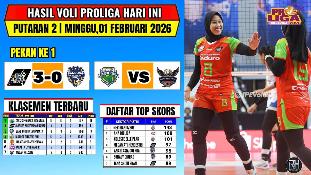 Hasil Proliga 2026 Hari ini~Klasemen Proliga 2026 Terbaru Putaran 2 Pekan 1~Top skors Proliga 2026