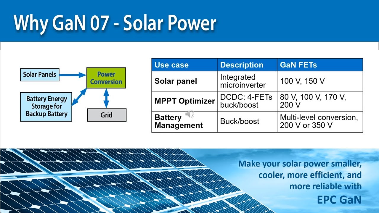 Why Gallium Nitride for Solar Power?