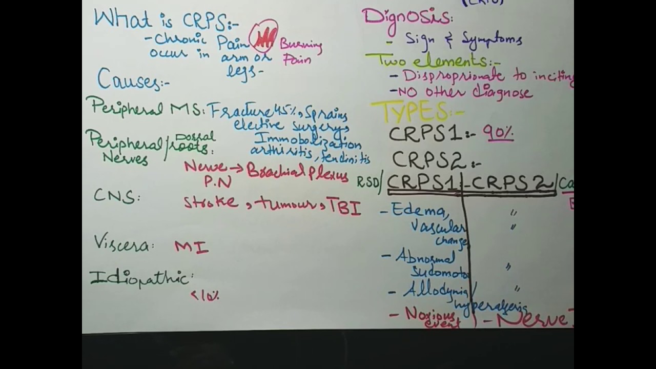 CRPS - Complex regional pain syndrome | Stages | Management |Explained