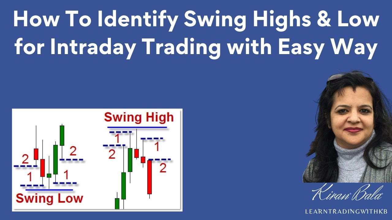 How To Identify Swing Highs & Low for Intraday Trading with Easy Way