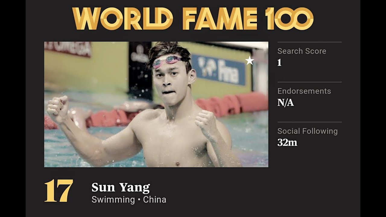 【孙杨】 【孫楊】 【sunyang】ESPN公布2018世界百大运动员 C罗领衔孙杨第17