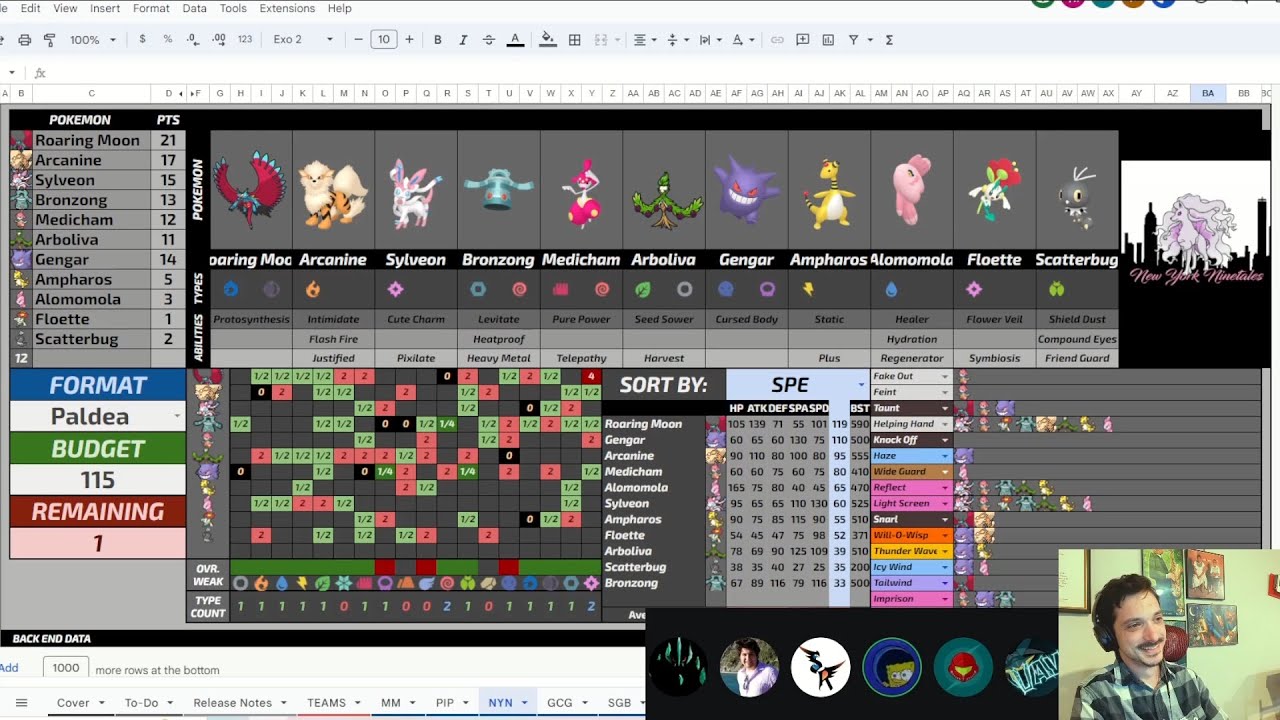 VGC Draft League Power Rankings are Back! Paradox, Ruin Mons, Oh My | VBL-S9, Wo-Chien Division