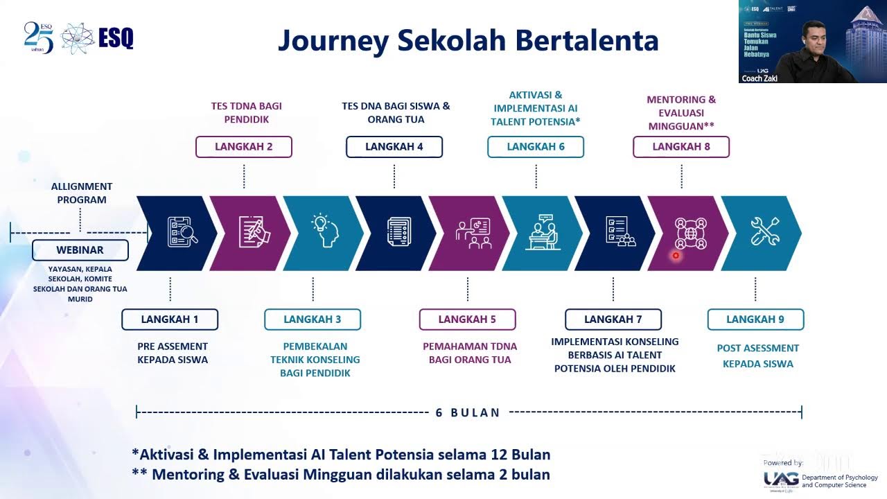 WEBINAR SEKOLAH BERTALENTA