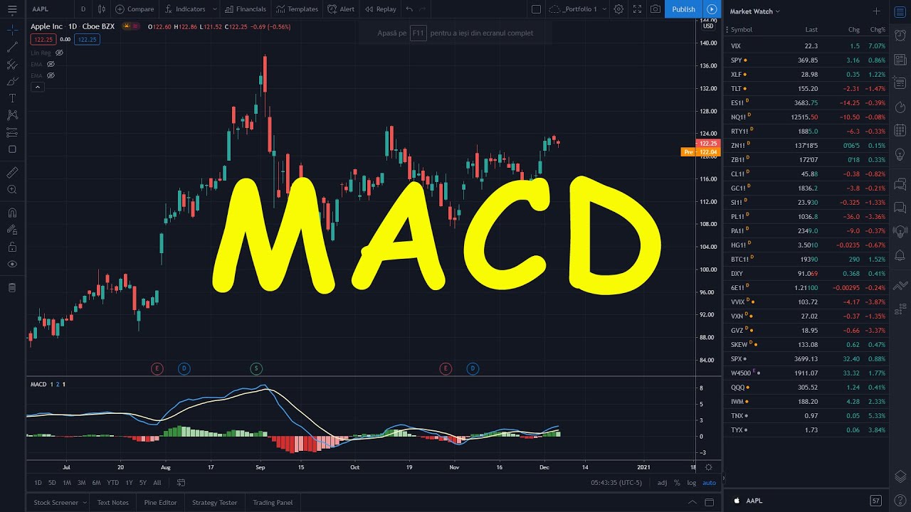 MACD pe intelesul tuturor