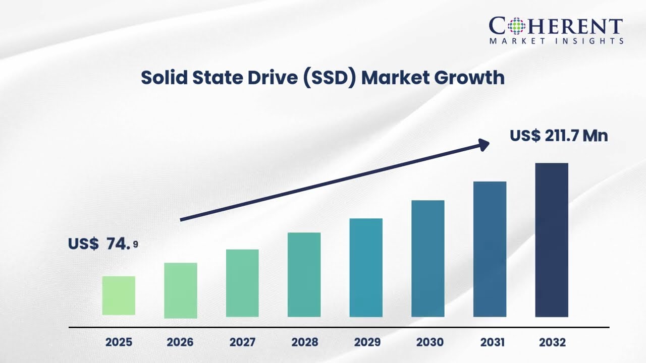 Why SSDs Are Taking Over Data Storage? | Market Size, Trends & Future Tech