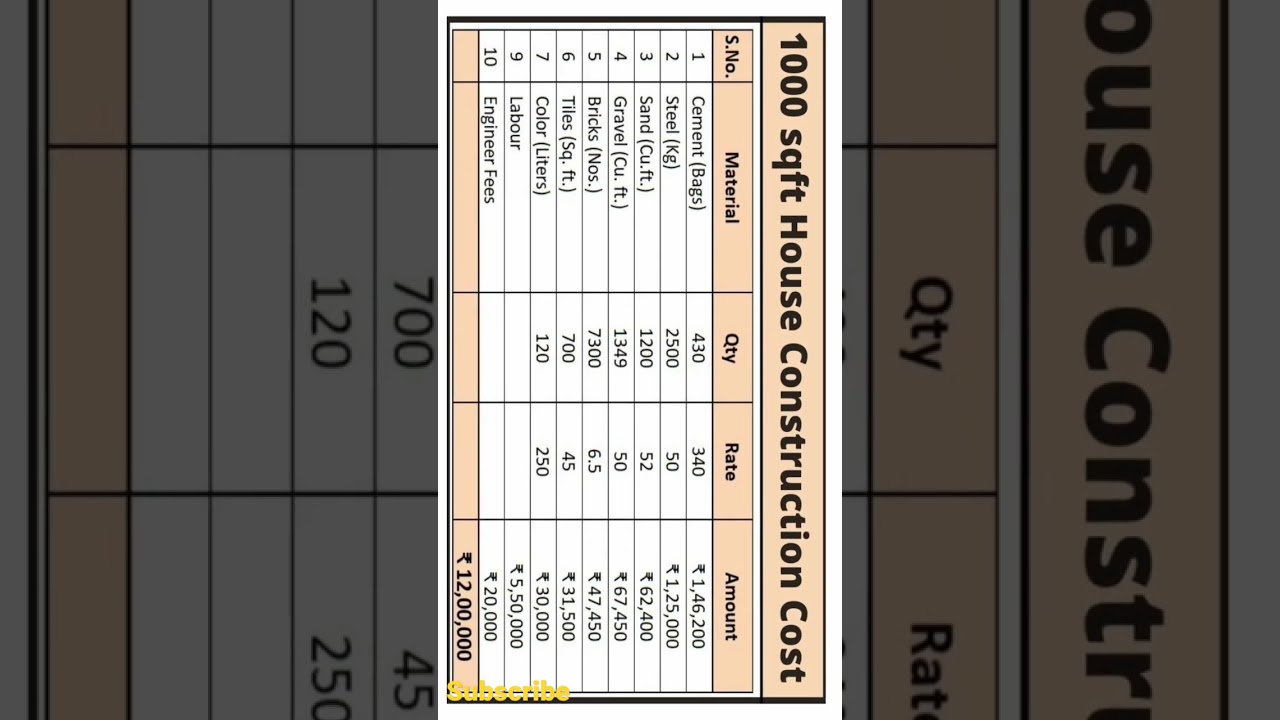 Construction cost of 1000 sqft house construction cost