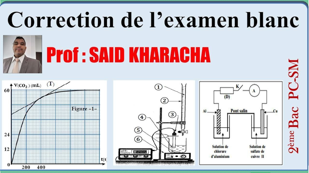 Correction de l'examen blanc