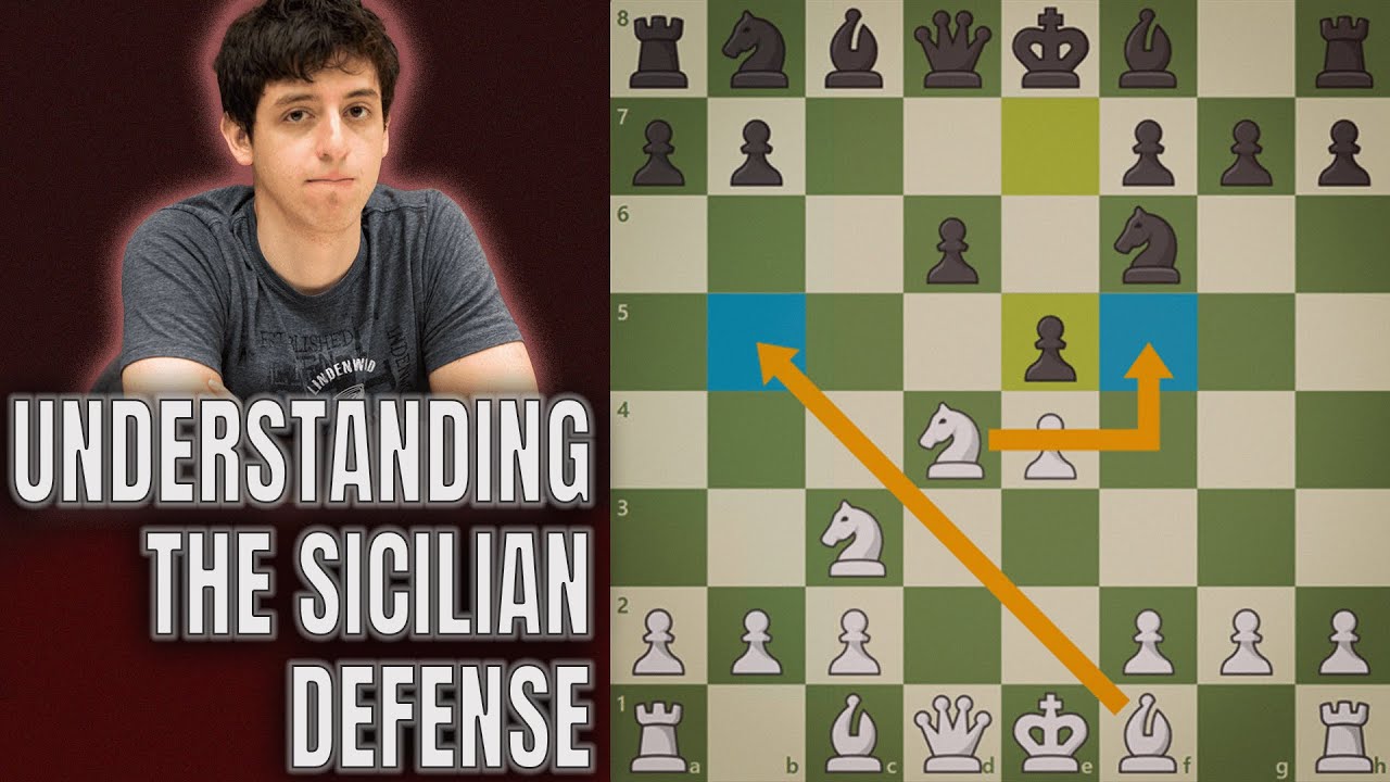 A Brief Masterclass on Sicilian Move-Orders