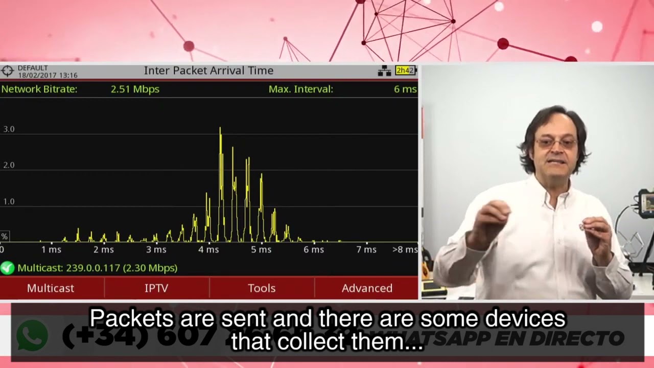 IPTV delay and why is it important