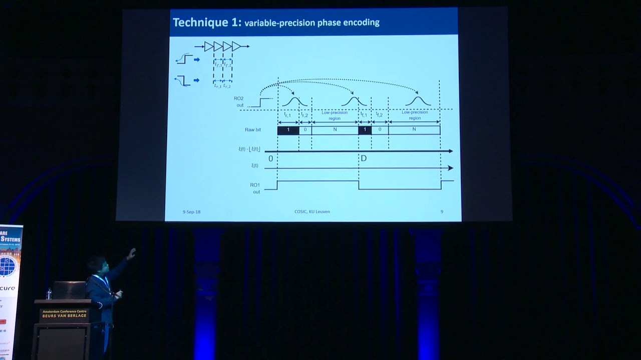 ES-TRNG A High throughput, Low area True Random Number Generator based on Edge Sampling 1
