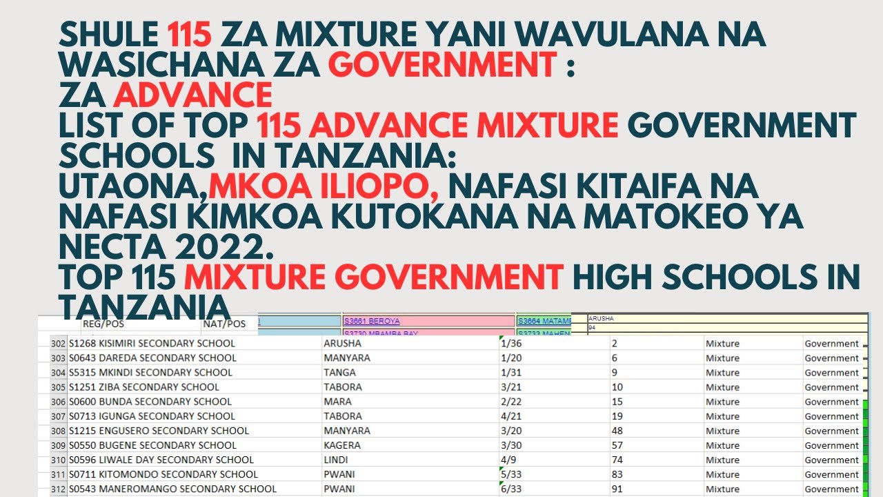 TOP 115 BEST  MIXTURE GOVERNMENT HIGH SCHOOLS IN TANZANIA