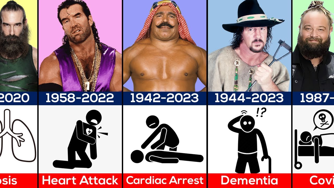 Recent WWE Wrestlers Deaths