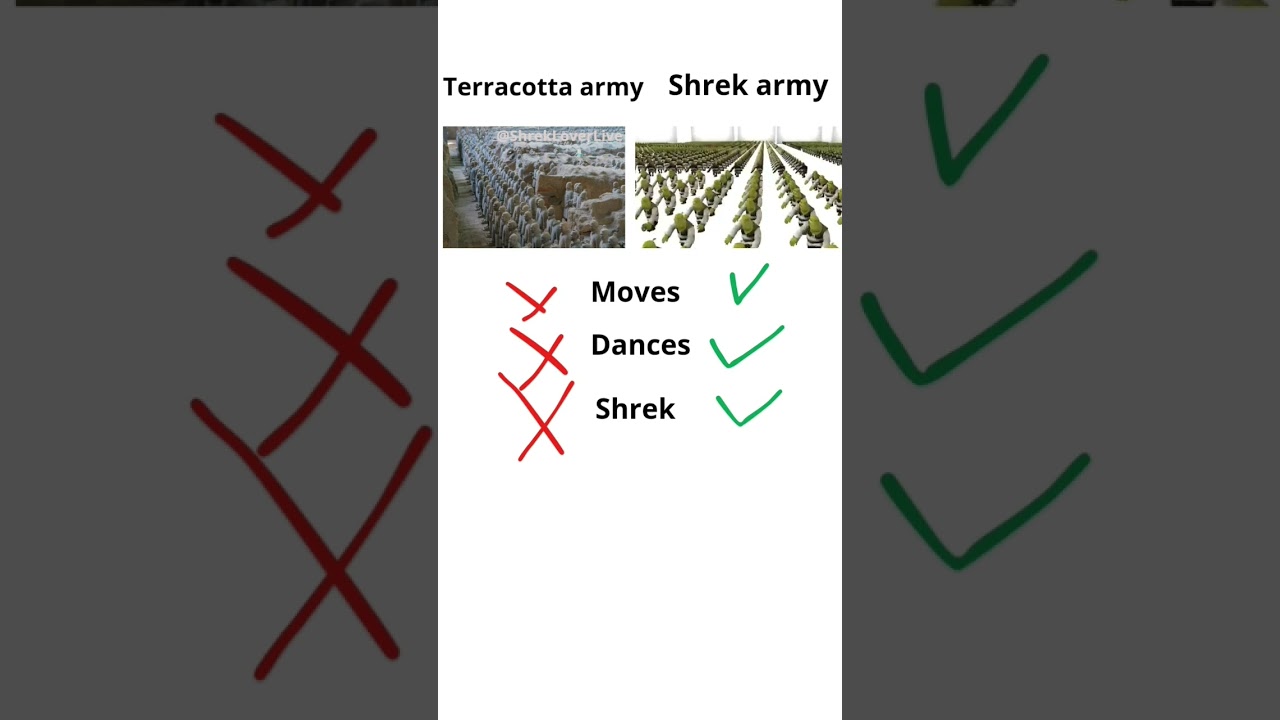Shrek for the win.                             #shrek #shrekinthebackrooms #shrek5 #shrekacademy