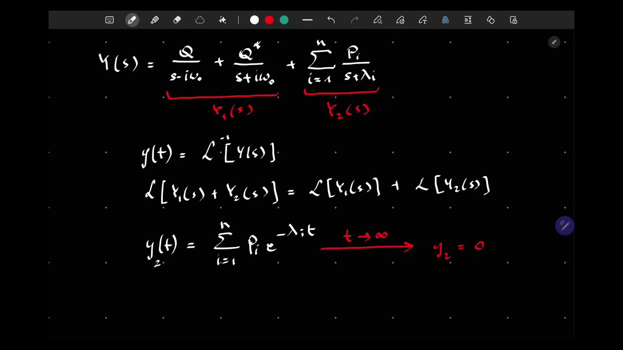 2.3 Fourier transform and the frequency response
