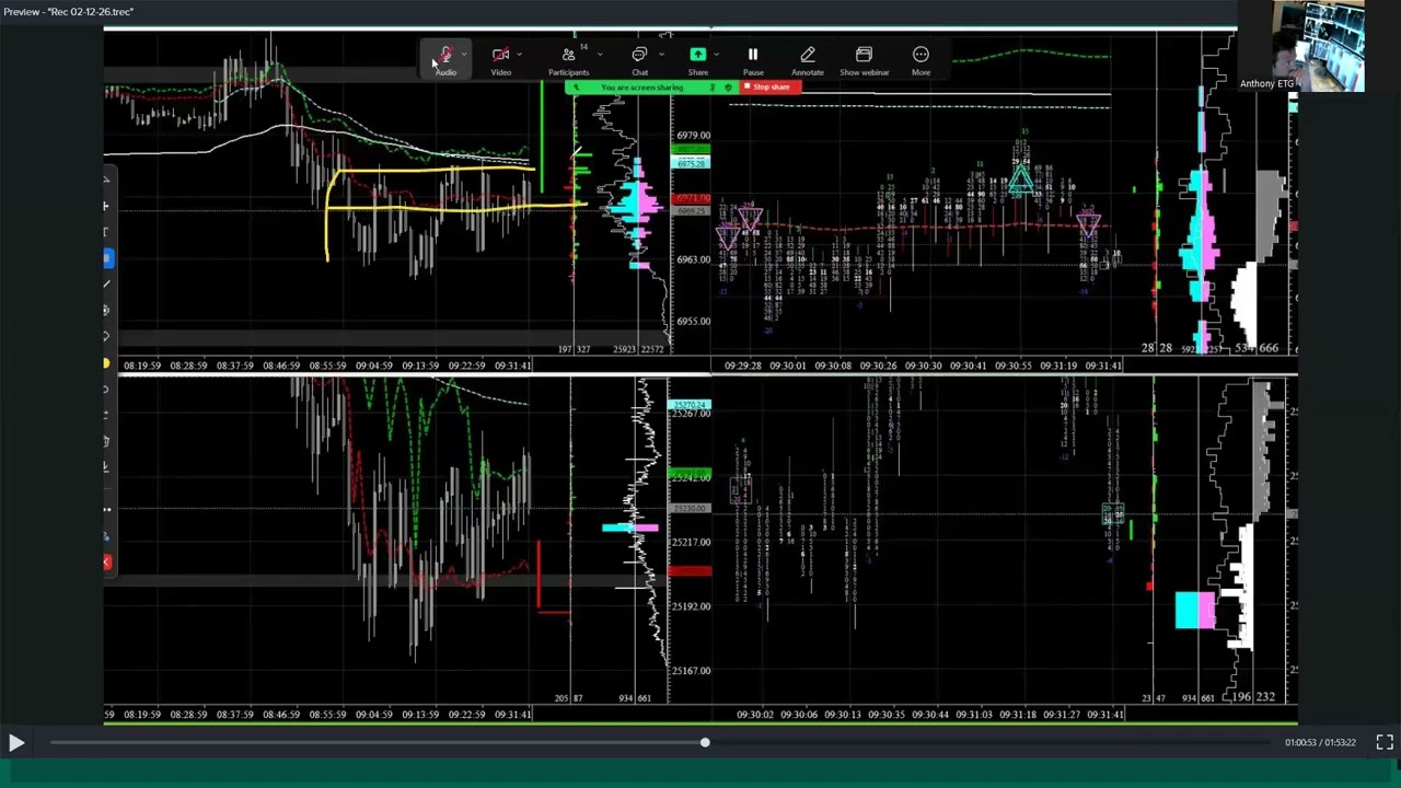 Trading Out of a Box