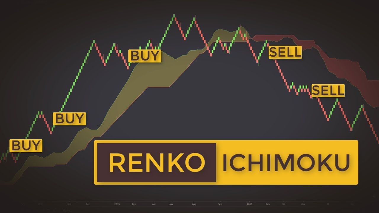 Explosive Ichimoku Renko Trading Strategy (How To Swing Trade Stocks Like A Samurai)