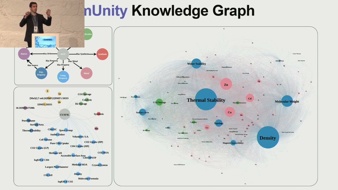 Machine Learning Discovery of Sorbent Materials by Mohamad Moosavi