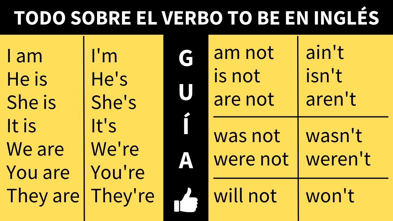 Cómo Usar el Verbo TO BE en Inglés