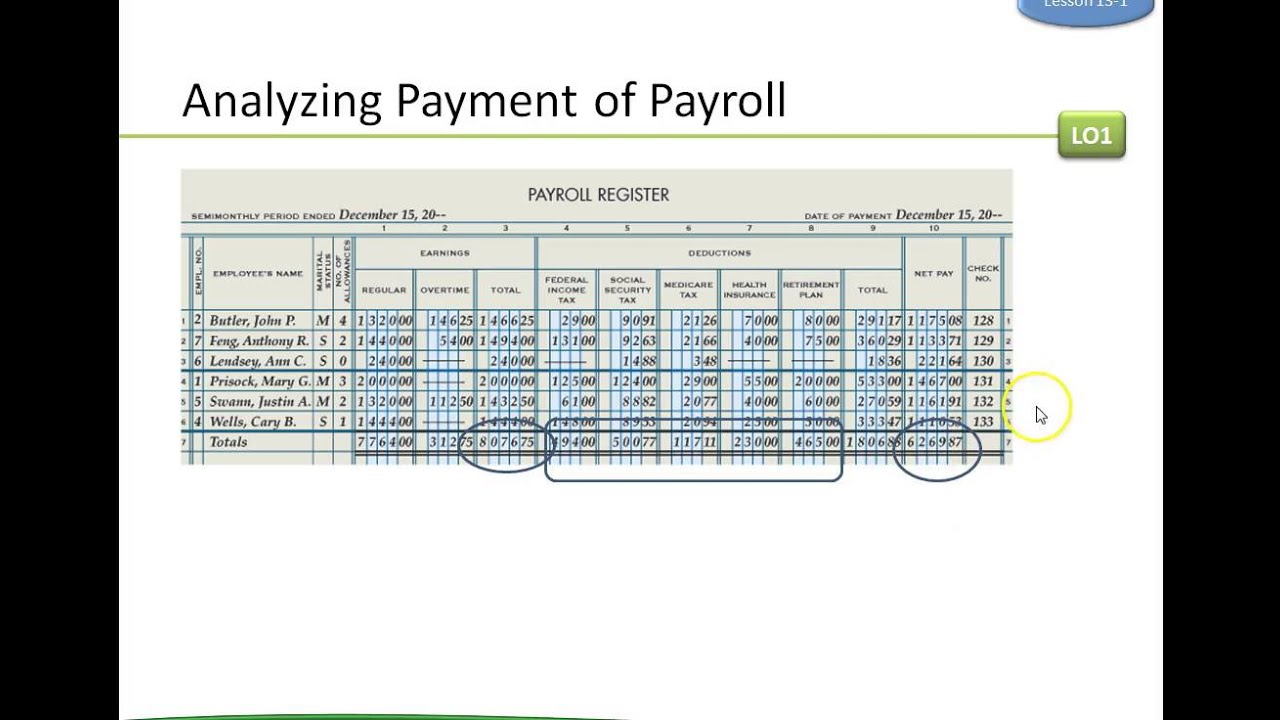 13.1 recording a payroll
