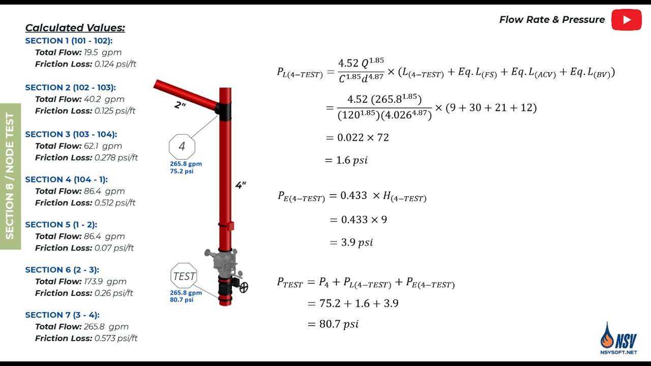 🧮 Step-by-Step Hydraulic Calculation Example (NFPA 13)