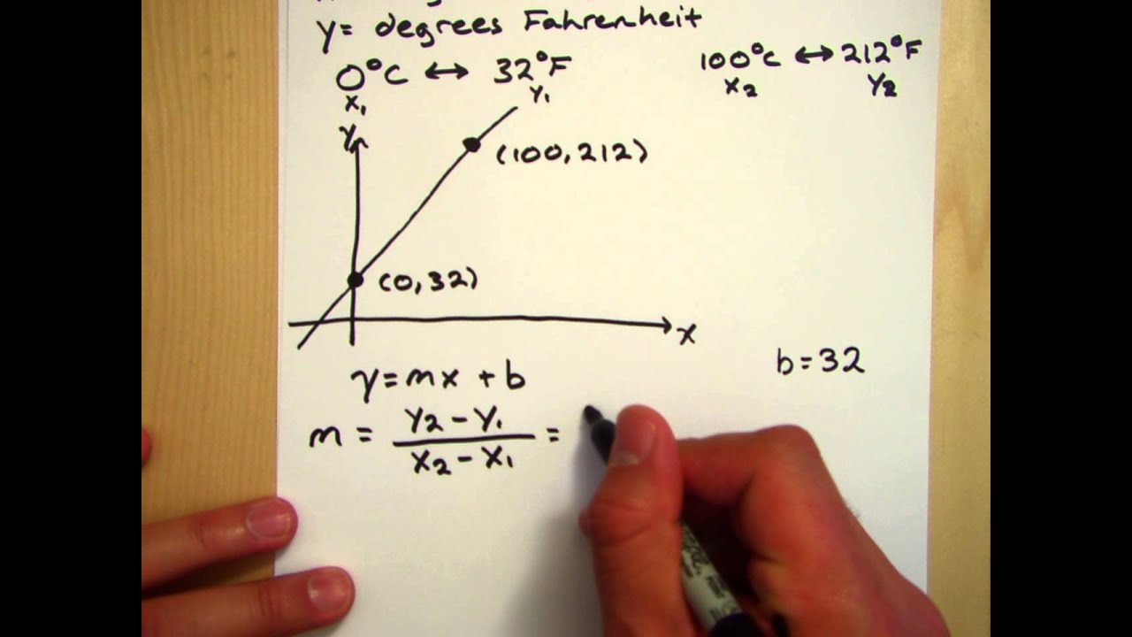 Calculus I, Question 1.5: Converting Celsius to Fahrenheit