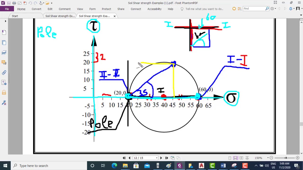 Soil Shear Strength 2 Eng: Ahmed Abdelaal